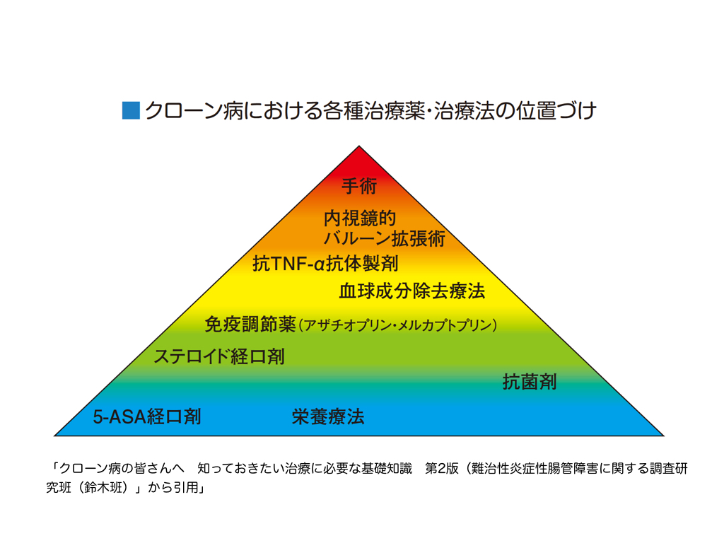 と は 病 クローン